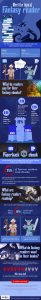 A preview of the Typical Fantasy Reader infographic